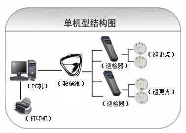 宾川县巡更系统六号