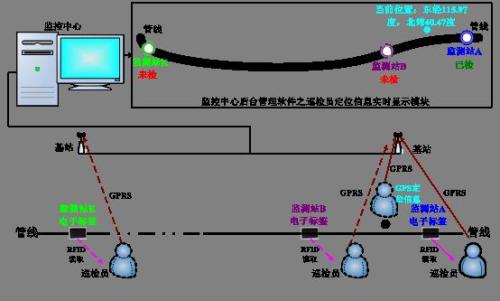 宾川县巡更系统八号